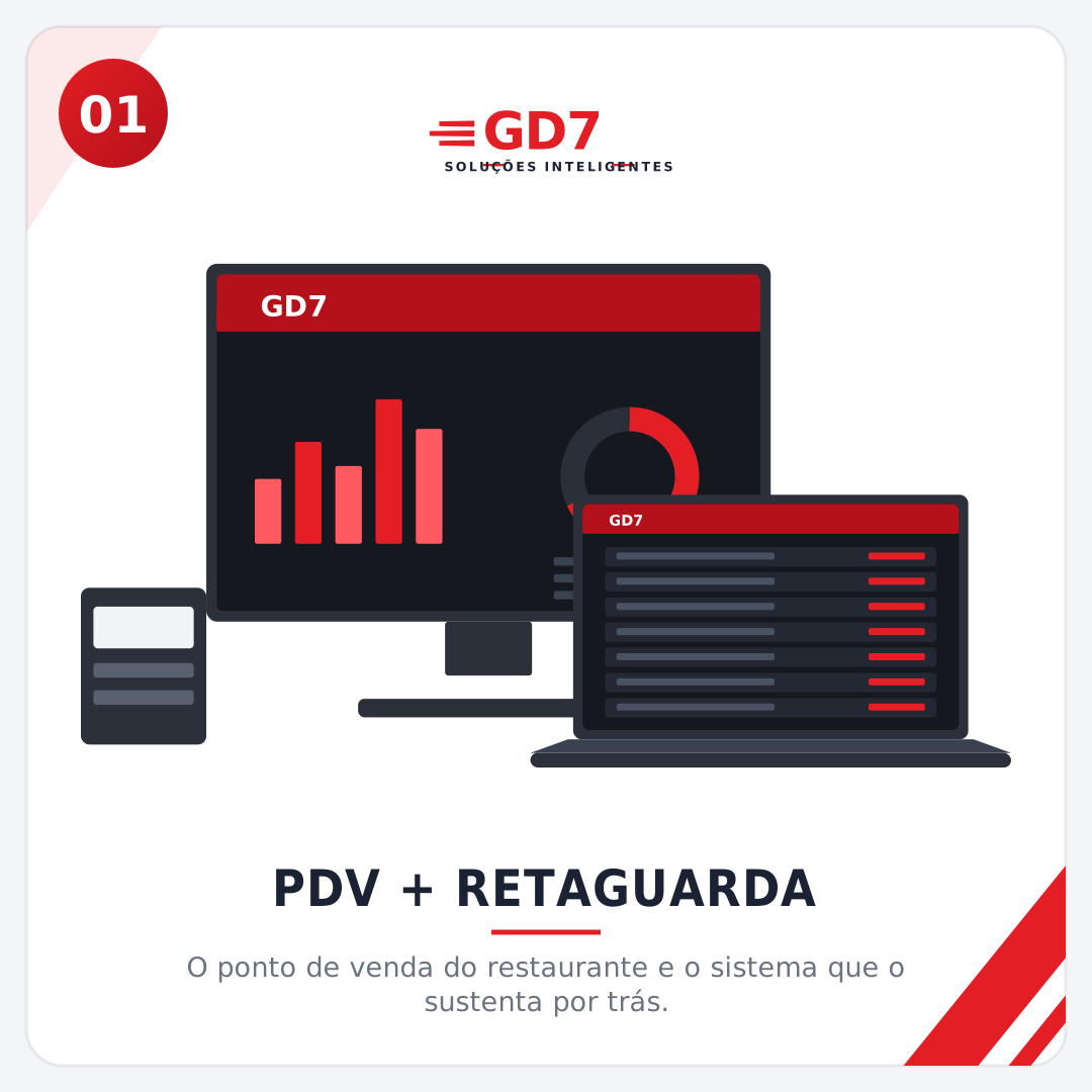 Monitor com gráficos de vendas e notebook com lista de pedidos do sistema GD7