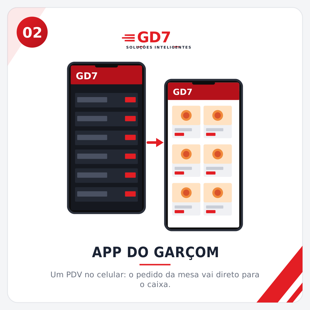 Celular do garçom com a comanda enviando o pedido para o cardápio do PDV
