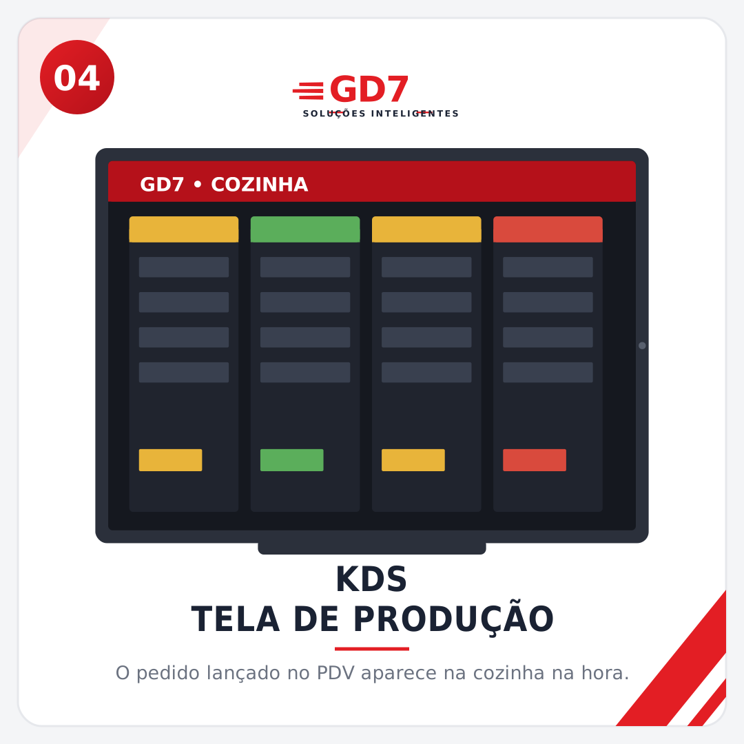 Tela da cozinha com os pedidos organizados em colunas por status
