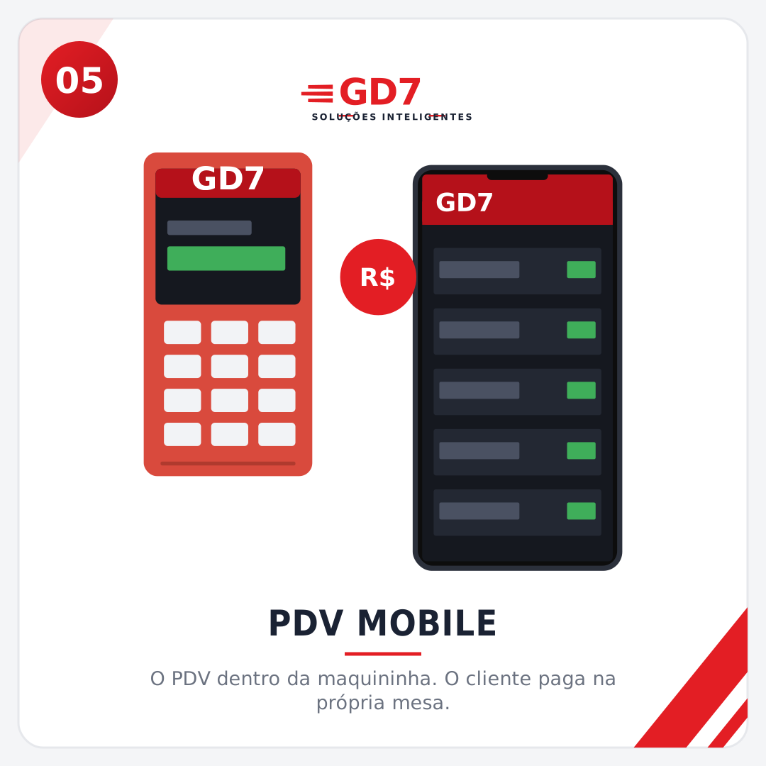 Maquininha de cartão com o PDV e celular com os itens da mesa pagos