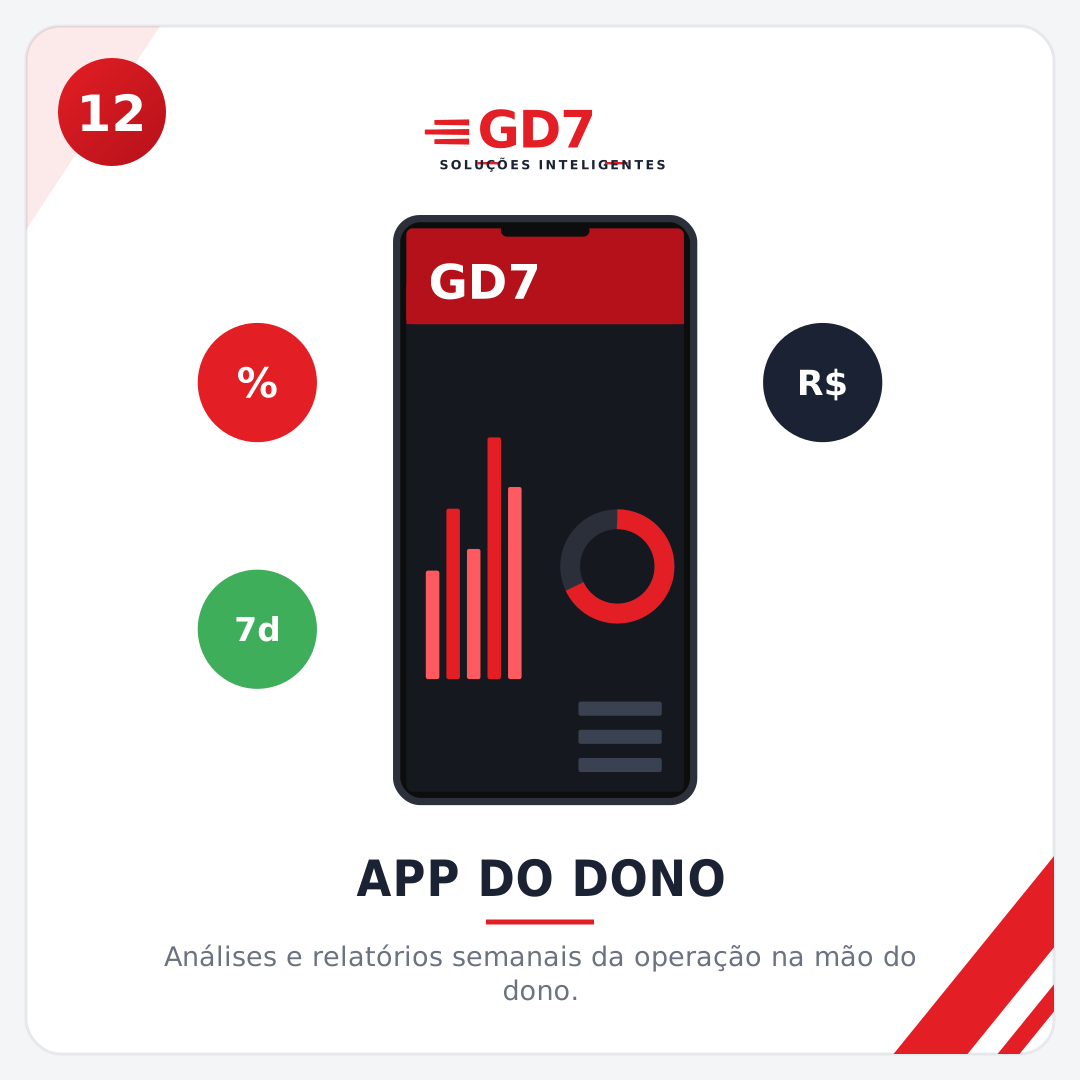 Celular com gráficos e relatórios da operação do restaurante
